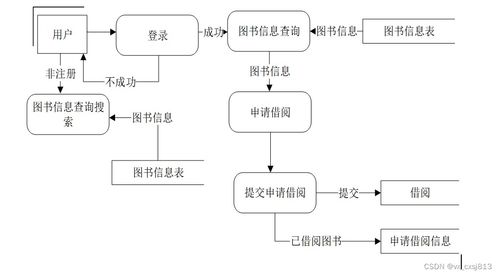 基于Flask的圖書(shū)管理系統(tǒng)——計(jì)算機(jī)畢業(yè)設(shè)計(jì)與系統(tǒng)服務(wù)實(shí)踐