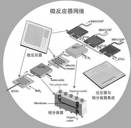 桌面工廠(chǎng)、微化工系統(tǒng)與計(jì)算機(jī)系統(tǒng)服務(wù)的融合創(chuàng)新 邁向智能制造的未來(lái)