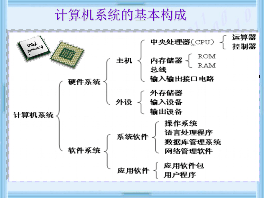 揭開(kāi)計(jì)算機(jī)的面紗 計(jì)算機(jī)硬件系統(tǒng)的構(gòu)成與服務(wù)