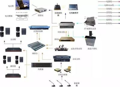 計(jì)算機(jī)網(wǎng)絡(luò)系統(tǒng)拓?fù)鋱D 計(jì)算機(jī)系統(tǒng)服務(wù)的關(guān)鍵藍(lán)圖